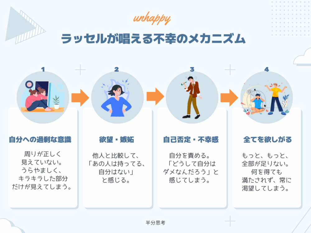 不幸の原因