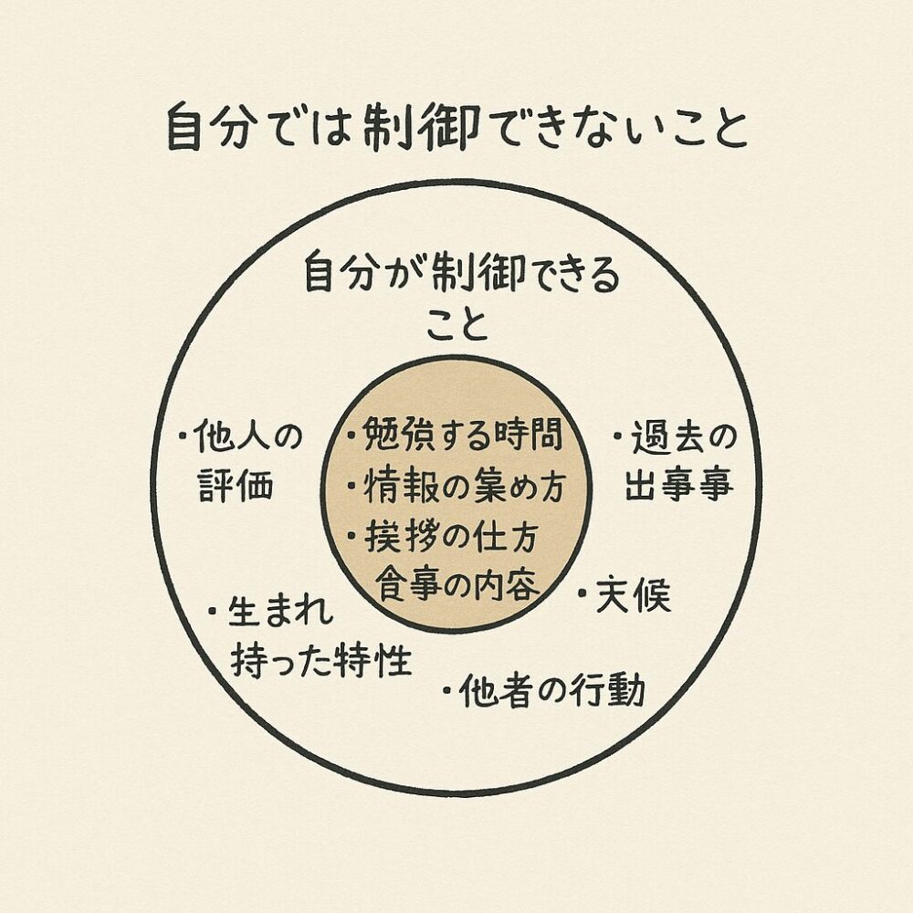 制御の輪