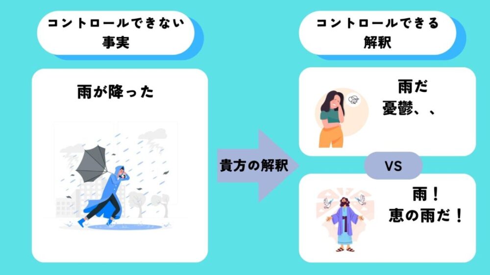 雨の例