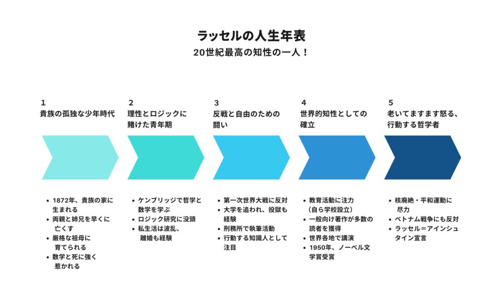 年表
