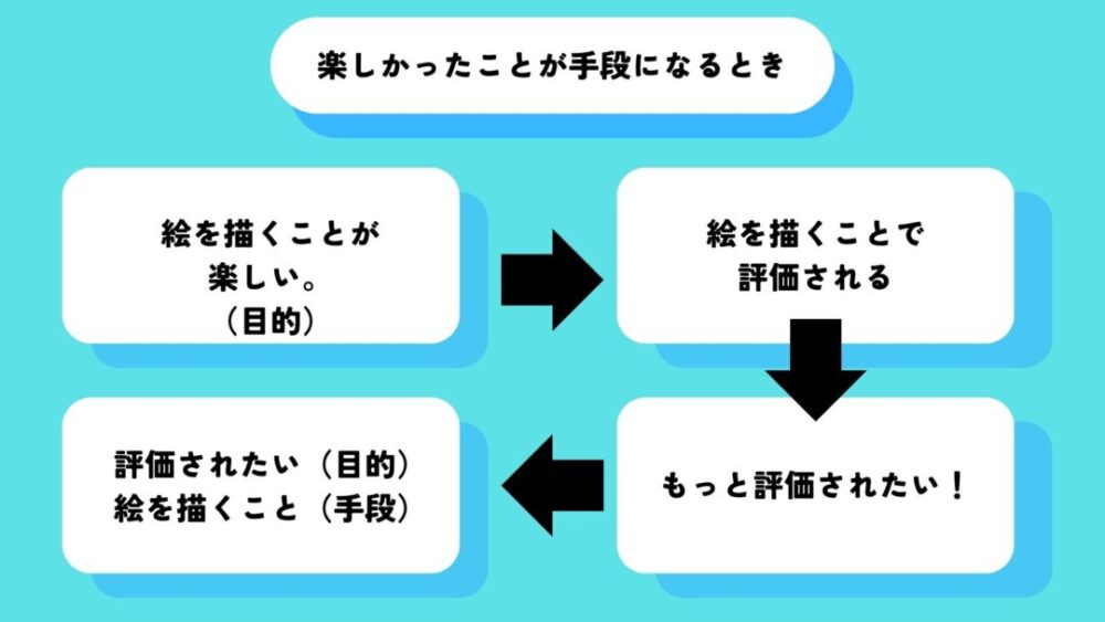 仮言命法までの流れ