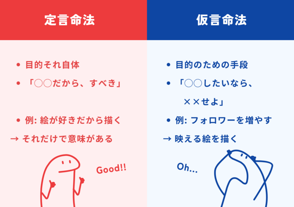 命法比較画像