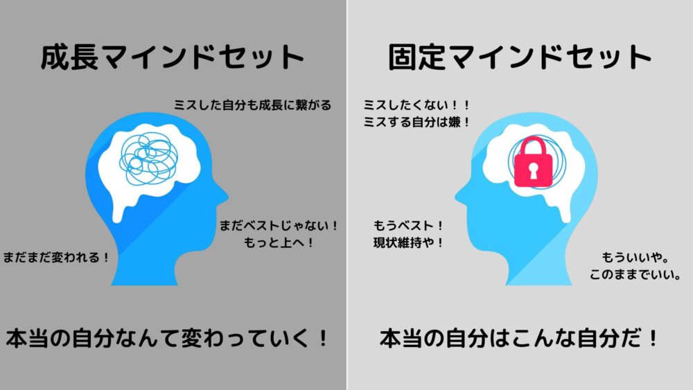 比較